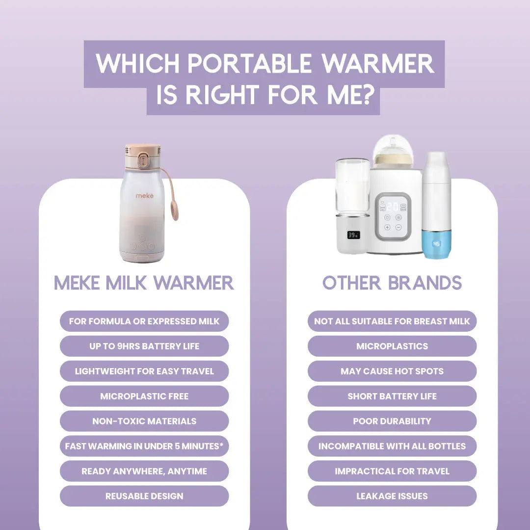Milk Warmer 1.0