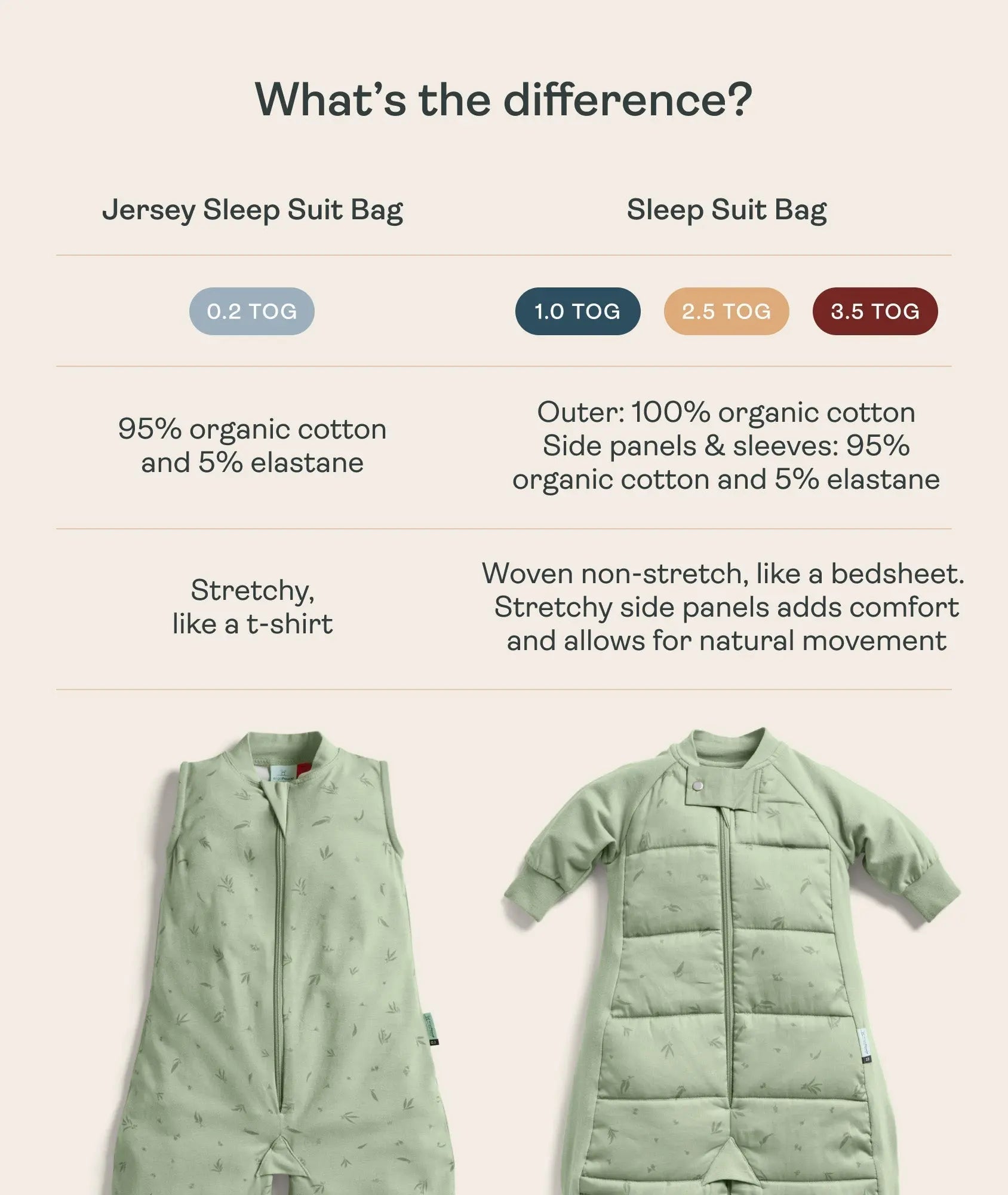 Sleep Suit Bag 2.5 TOG Daydream