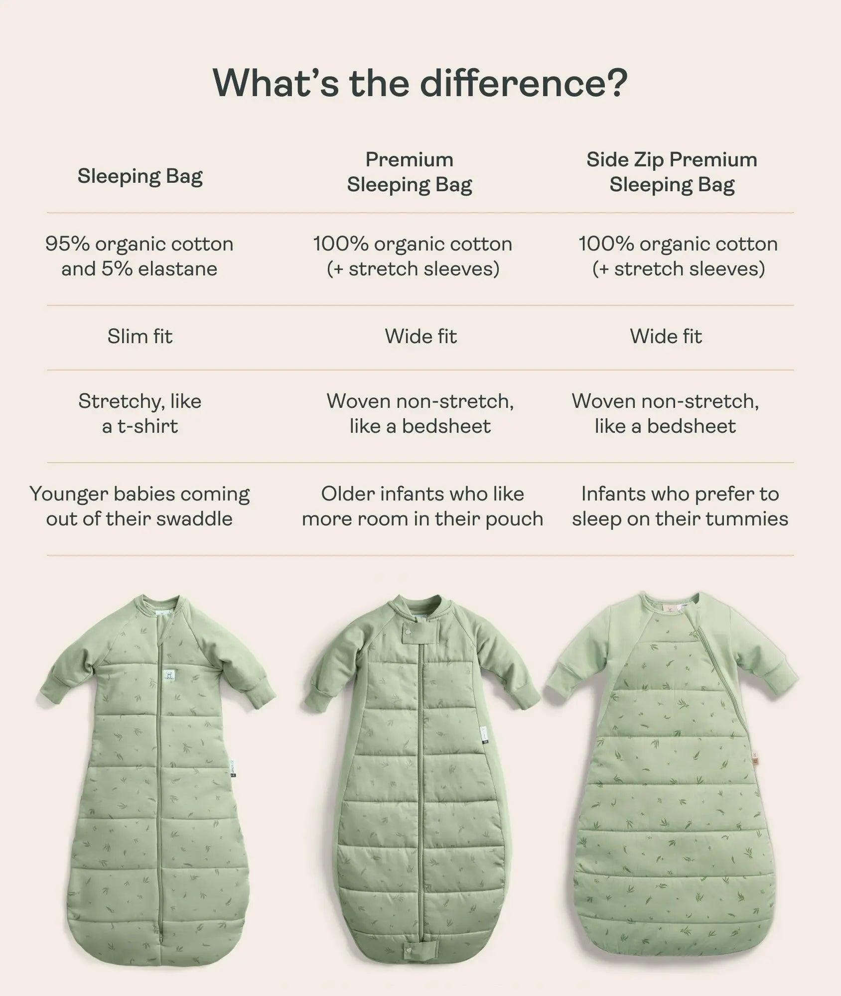 Sleeping Bag 2.5 TOG Daydream