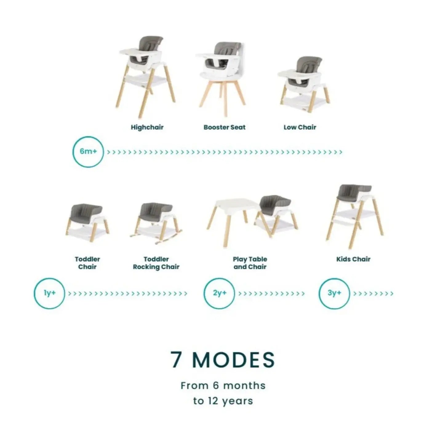 Nova Evolutionary High Chair in Scandi Walnut and Ecru