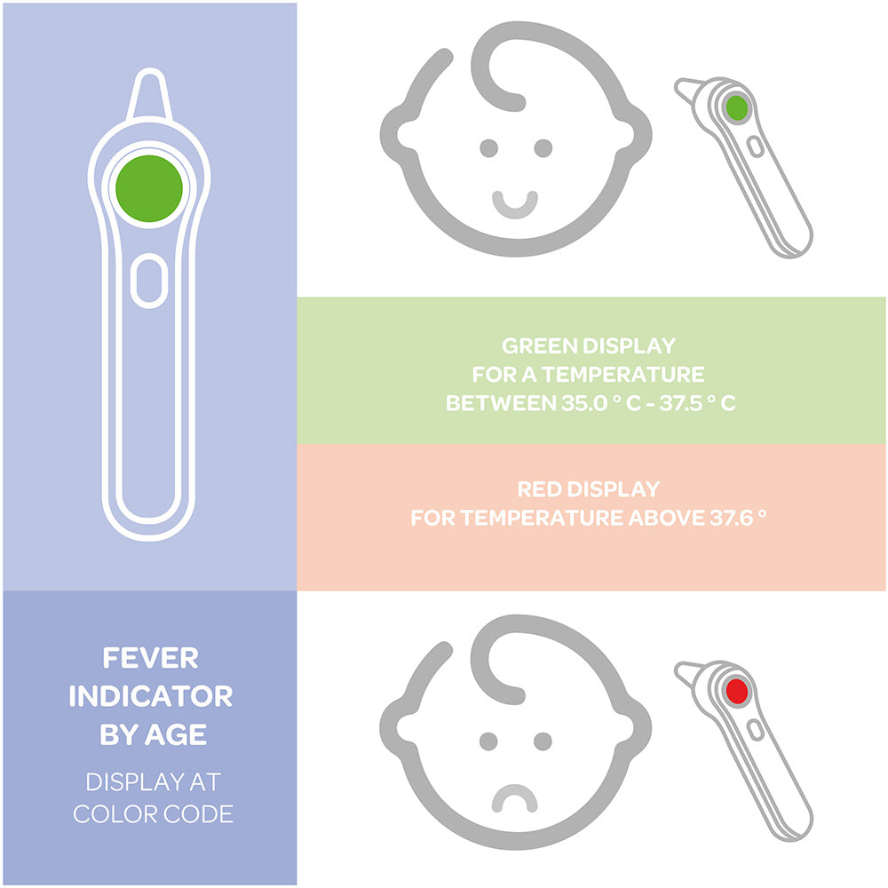 Beaba Infrared Thermometer
