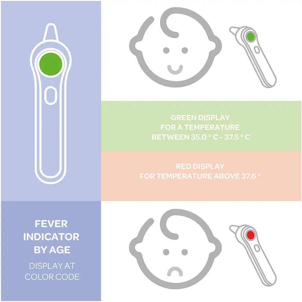 Beaba Infrared Thermometer