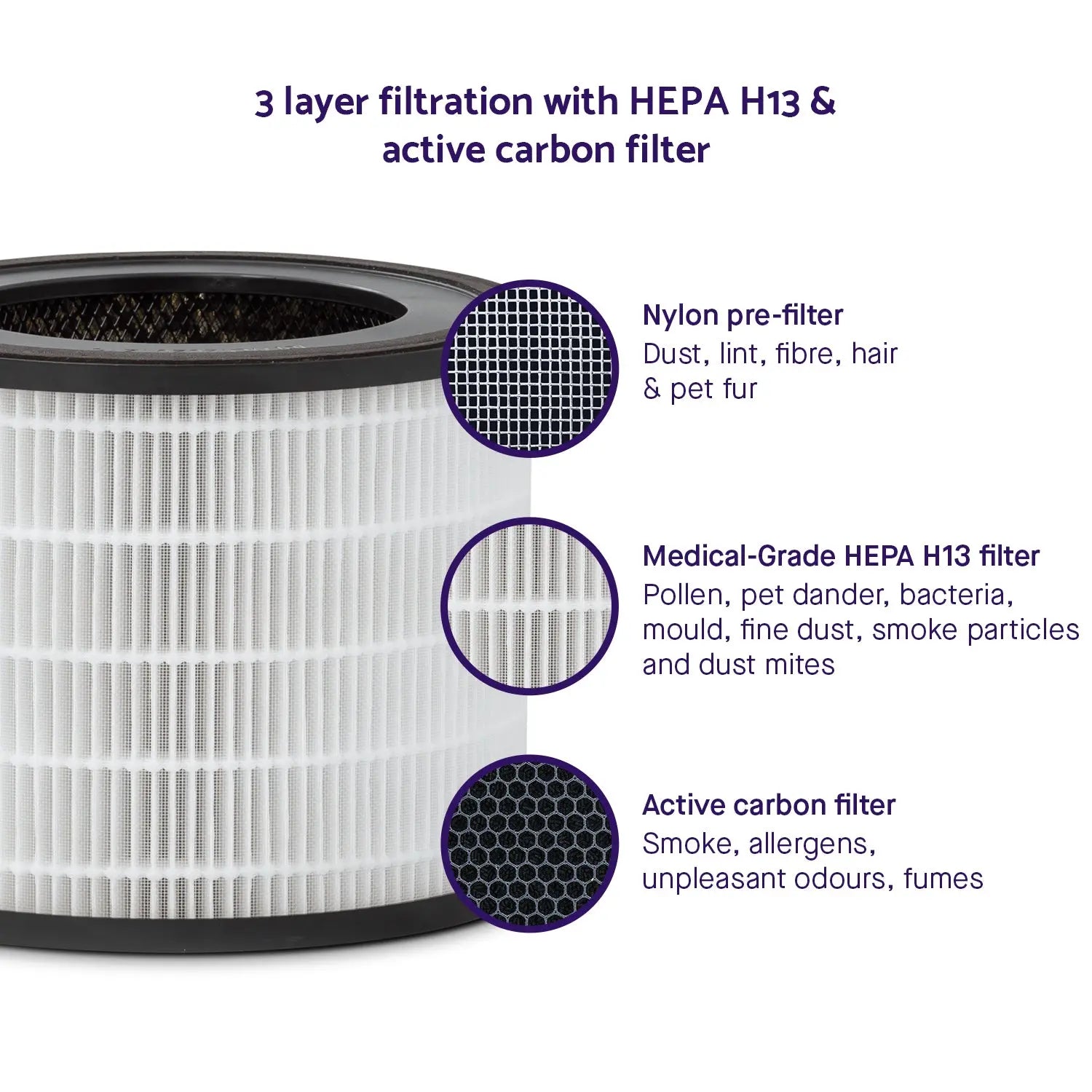 Clevamama ClevaPure™ Air Purifier