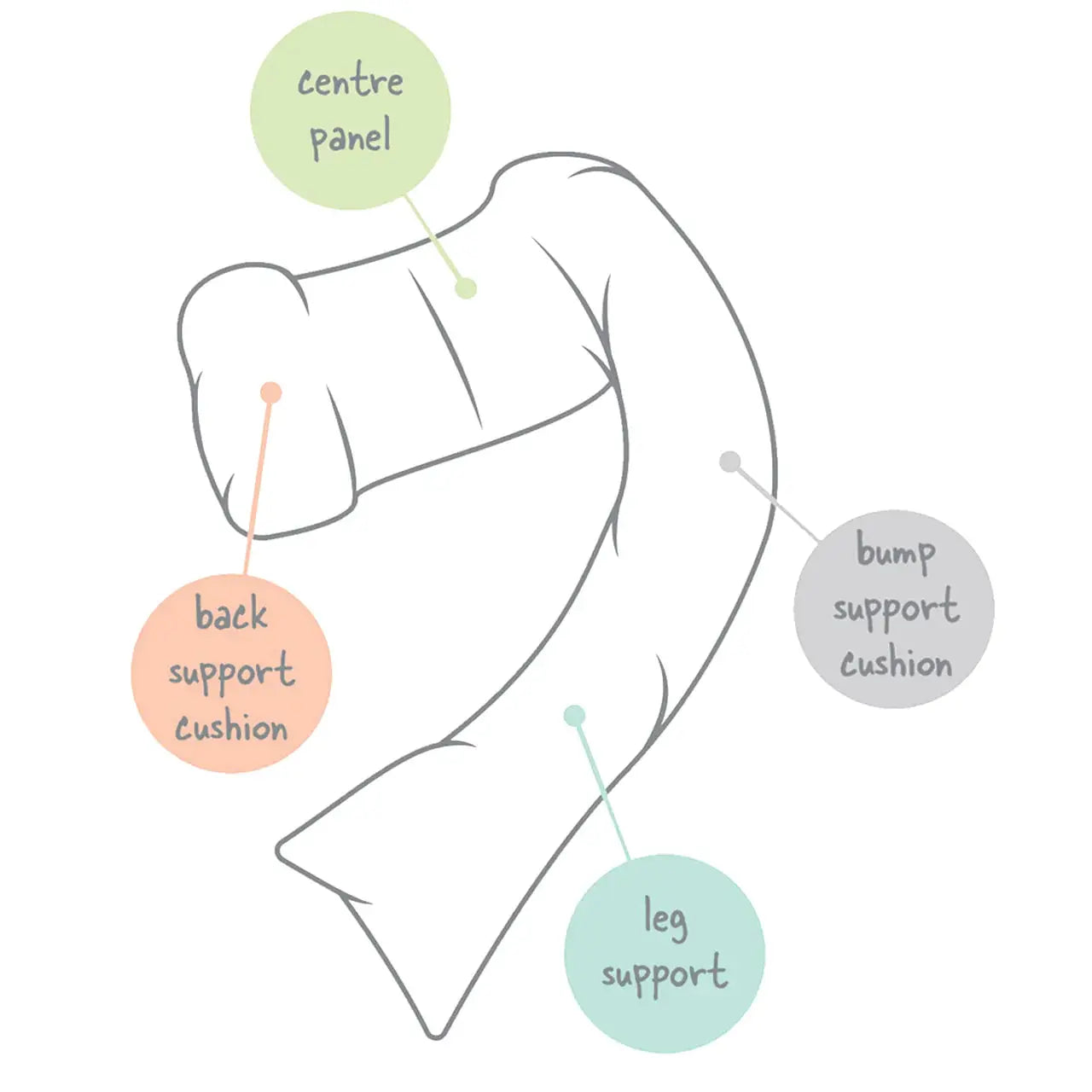 Dreamgenii Pregnancy Support & Feeding Pillow