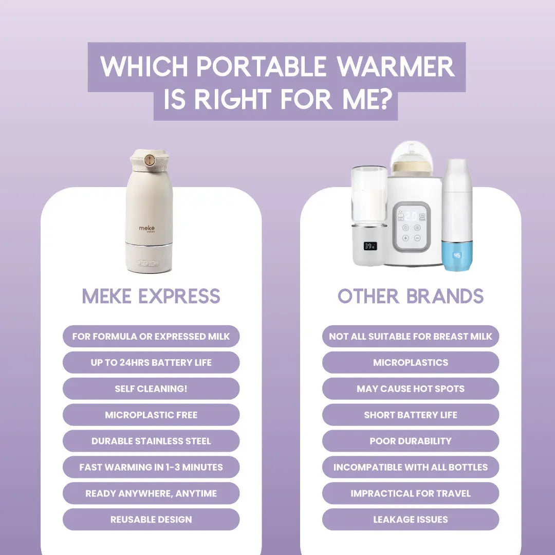 Meke Milk Warmer Express 2.0