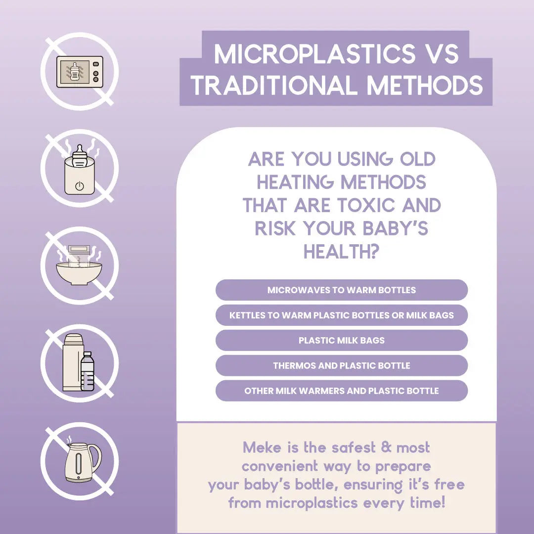 Meke Milk Warmer Express 2.0