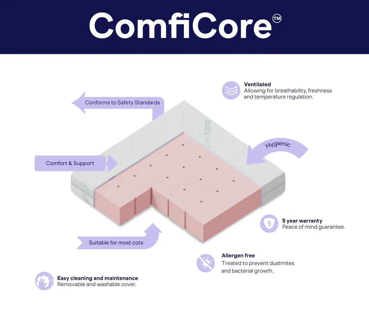 Babyrest ComfiCore Cot Mattress | Baby Little Planet