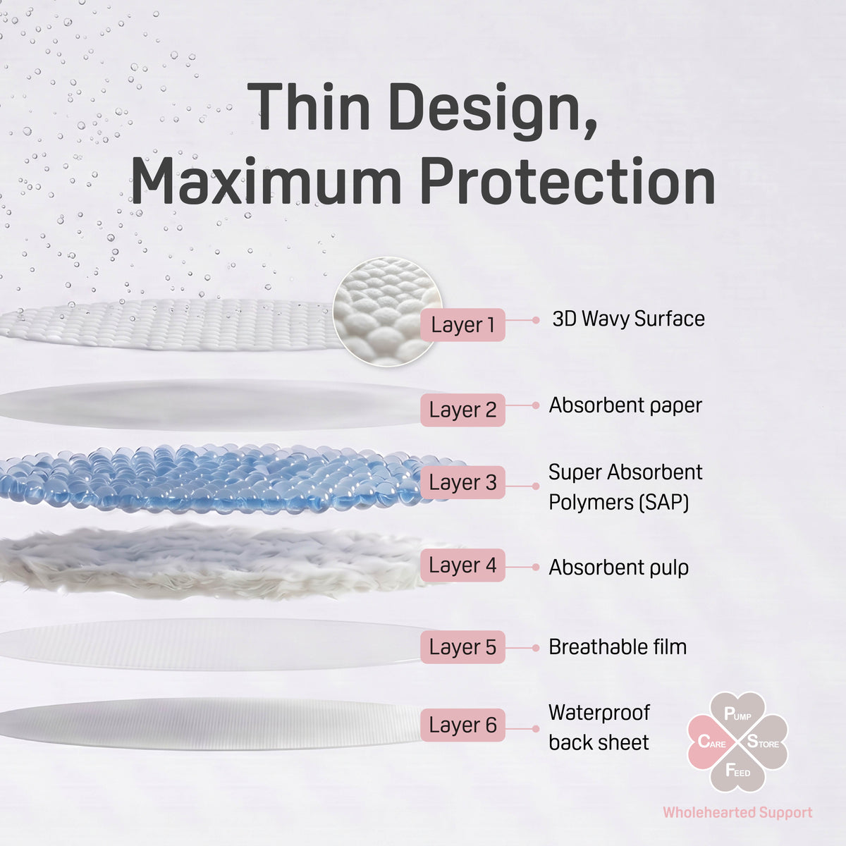 Pigeon ComfyDry breast pad holds 20x its weight