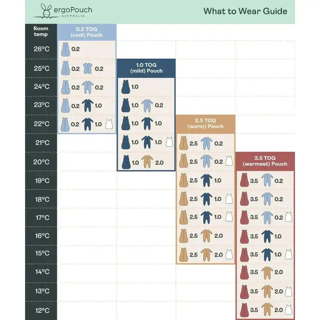 ergoPouch Cocoon Swaddle Bag 1.0 TOG - Bon Appetit  