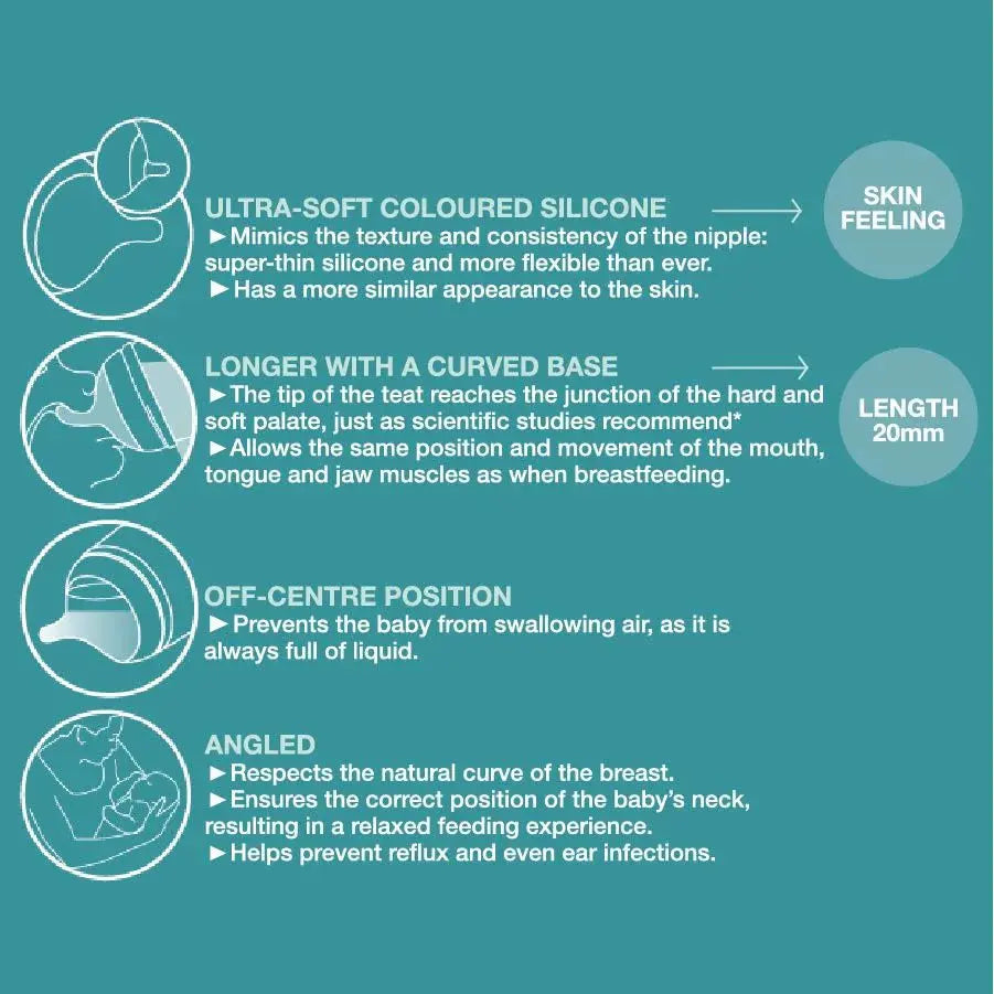 Suavinex Zero Zero Silicone Teat x 2