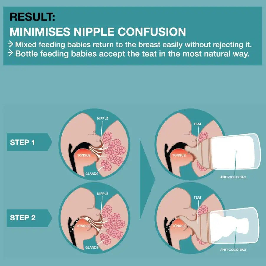 Suavinex Zero Zero Silicone Teat x 2