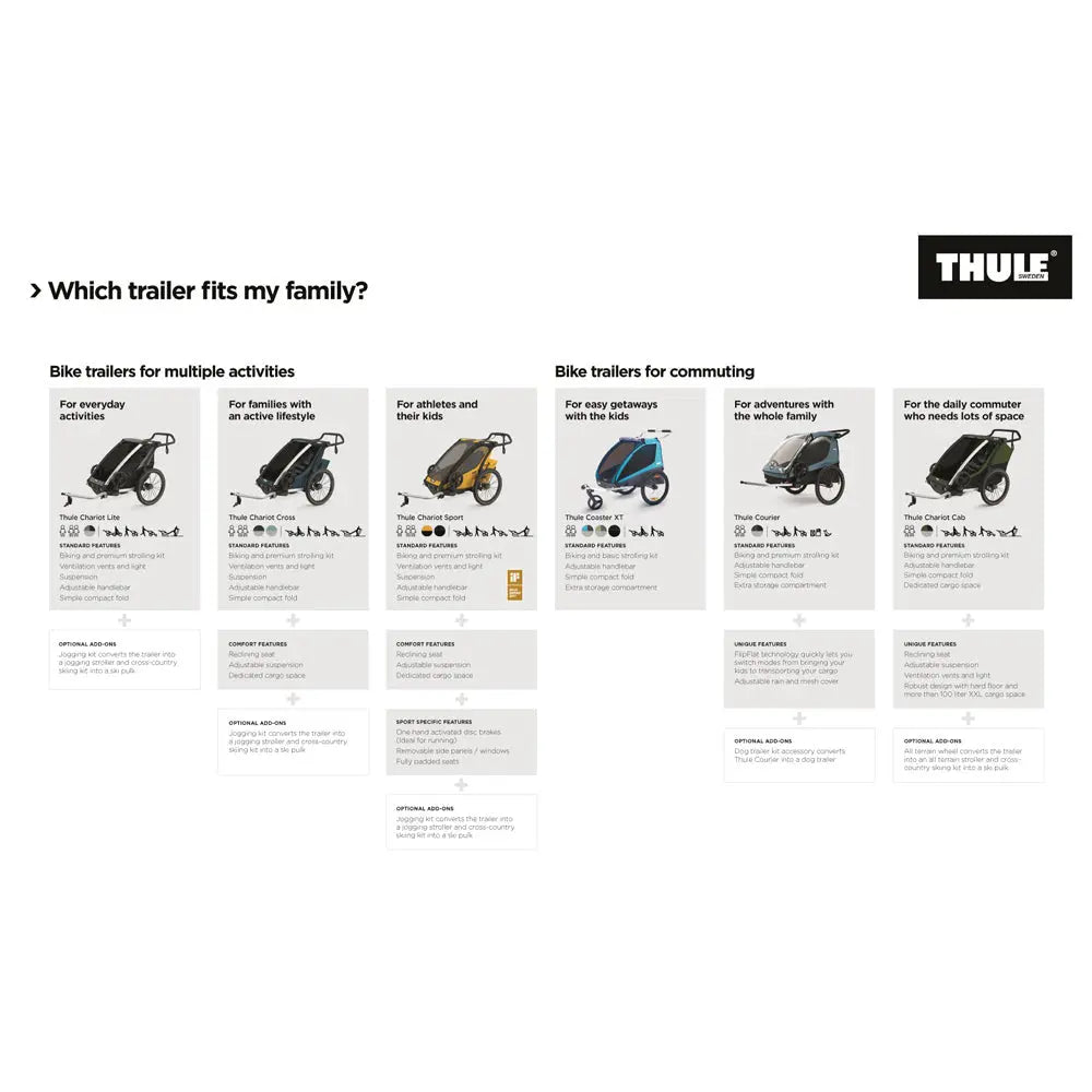 Thule Chariot Lite 2