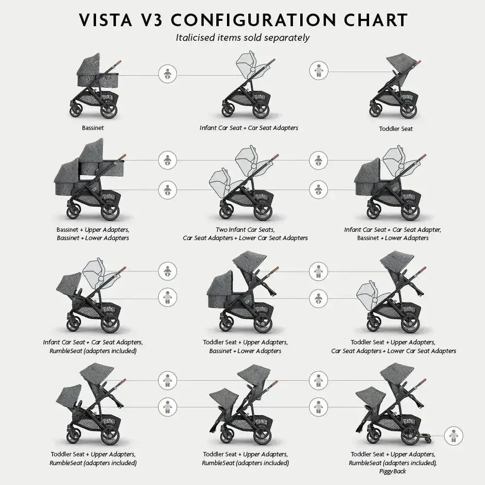 UPPAbaby Vista V3 seating configurations with bassinet, toddler seat and RumbleSeat