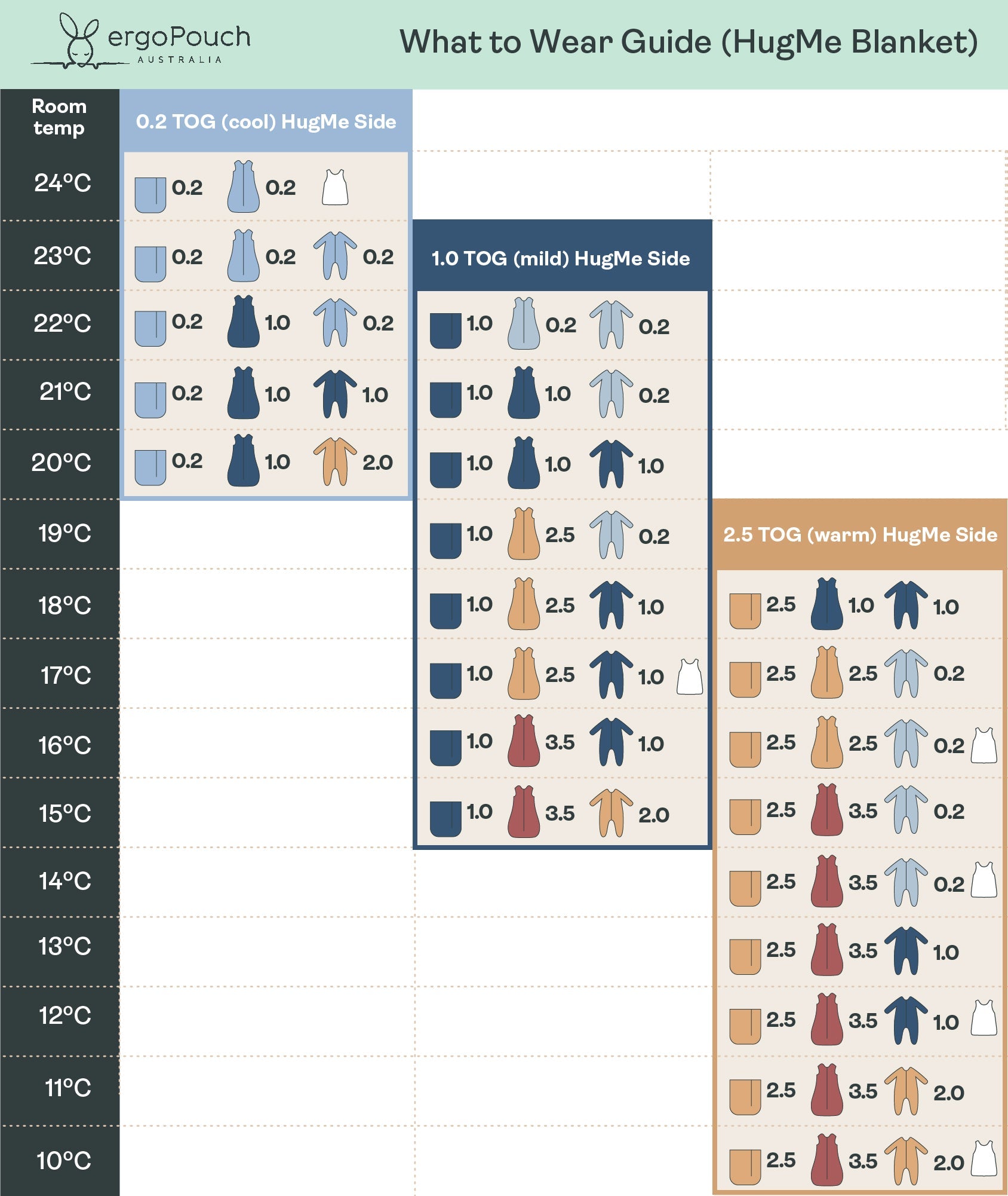HugMe Blanket 1.0 & 2.5 TOG Moss