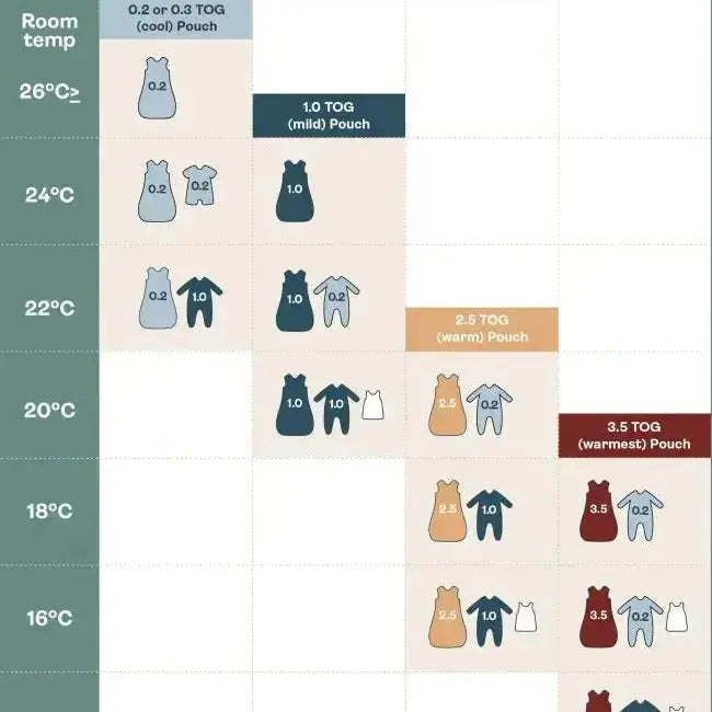 ergoPouch Cocoon Swaddle Bag 1.0 TOG