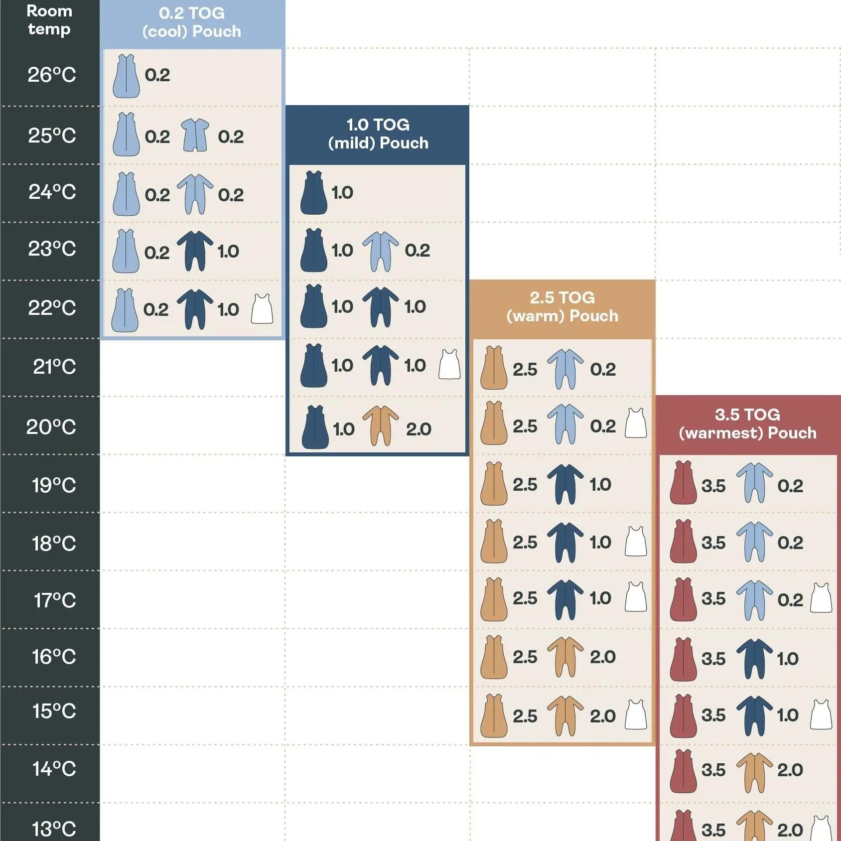 Cocoon Swaddle Bag 2.5 TOG Bon Appetit