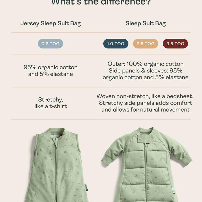 ergoPouch Sleep Suit Bag 2.5 TOG - Bon Appetit
