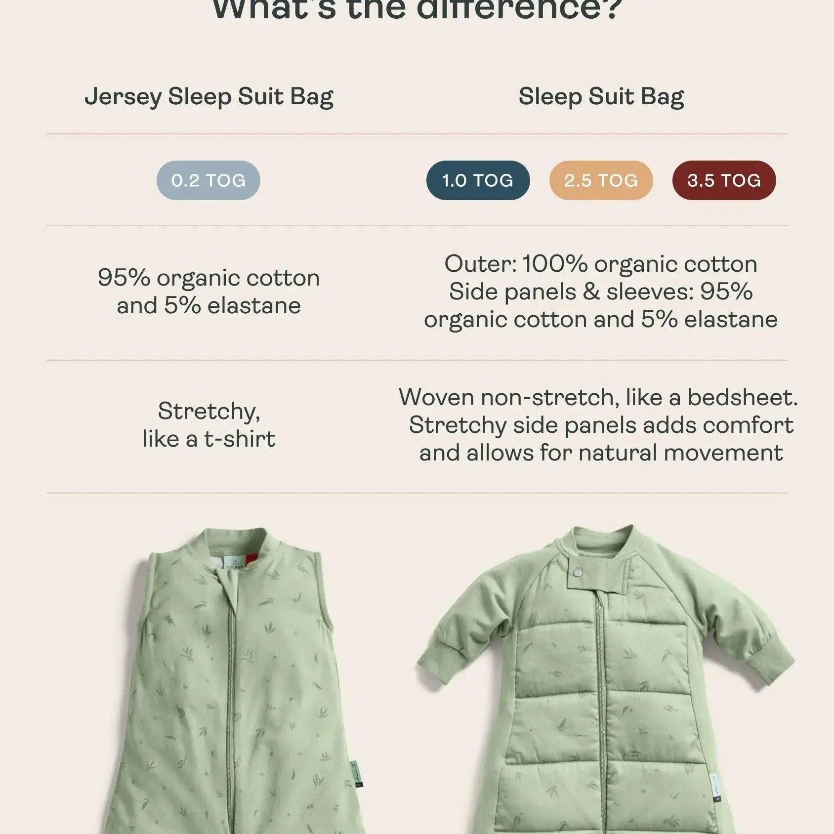 ergoPouch Sleep Suit Bag 2.5 TOG - Petit Pretzel