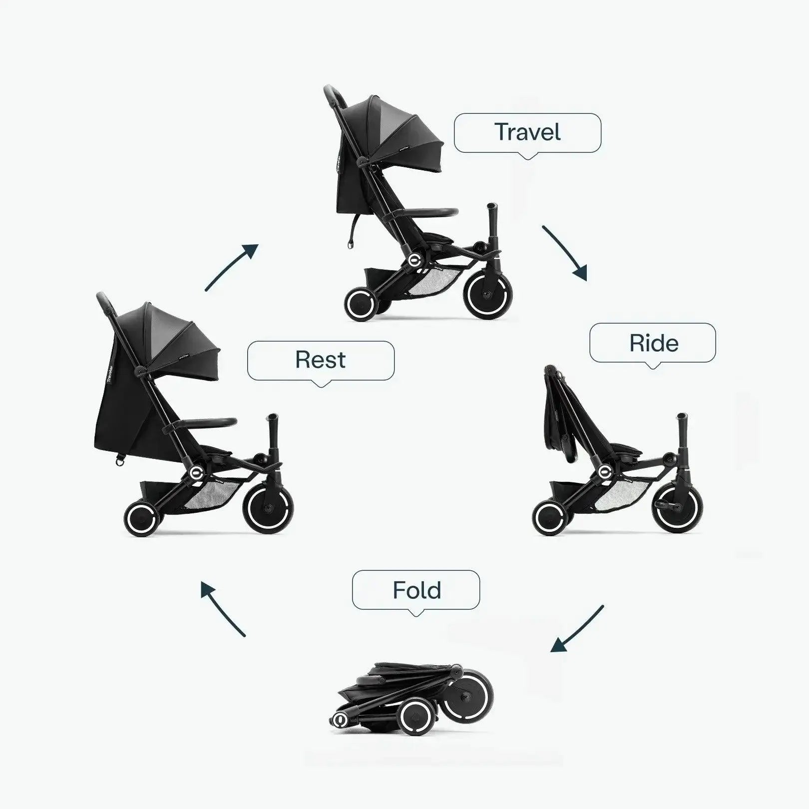 Smartrike Traveler Four In One Convertible Stroller  