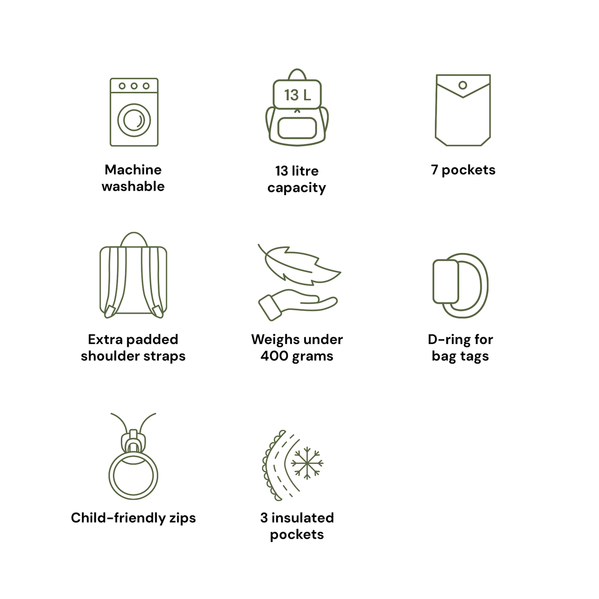 OiOi Signature Kids Backpack feature overview showing pockets and capacity