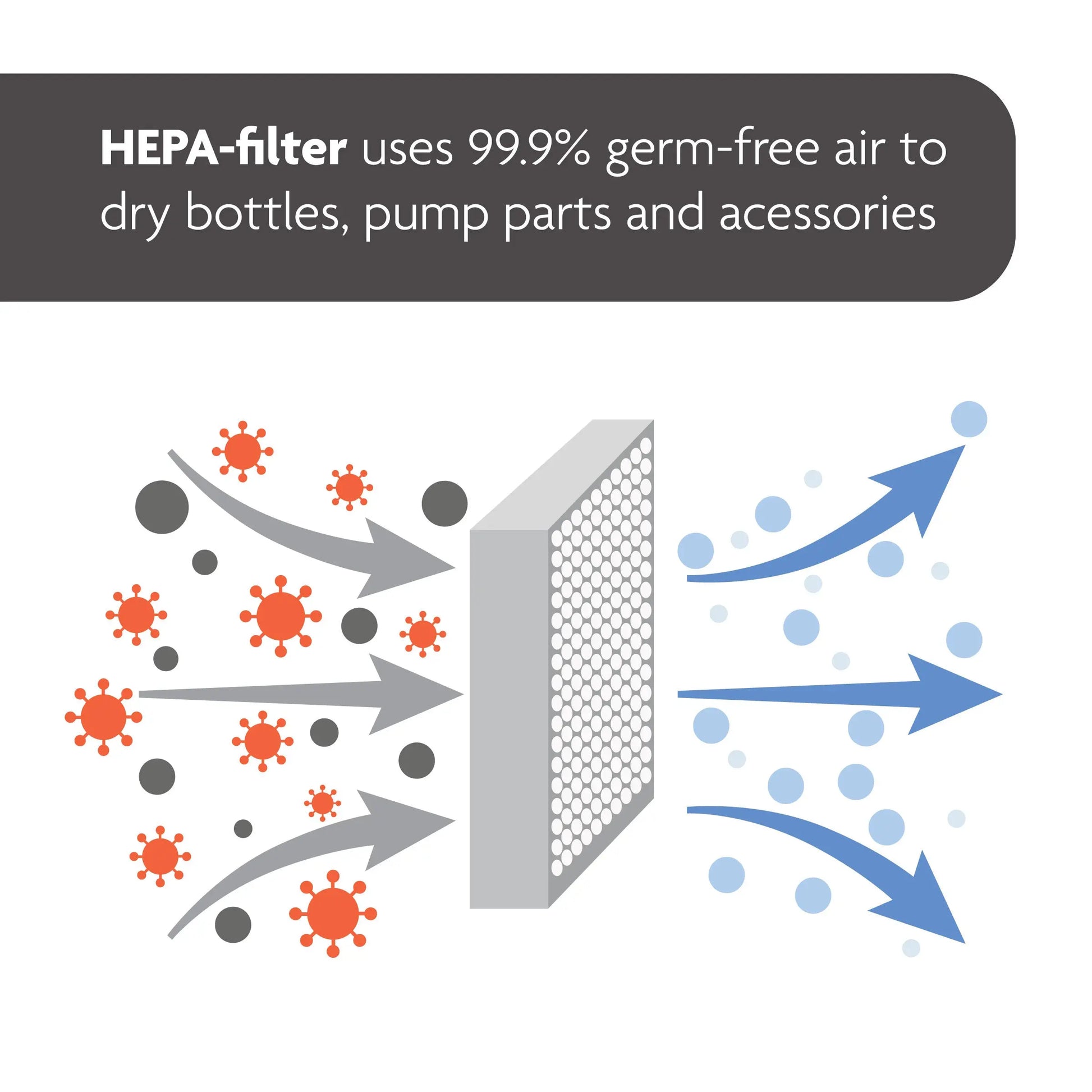 Baby Brezza Steriliser & Dryer Advanced