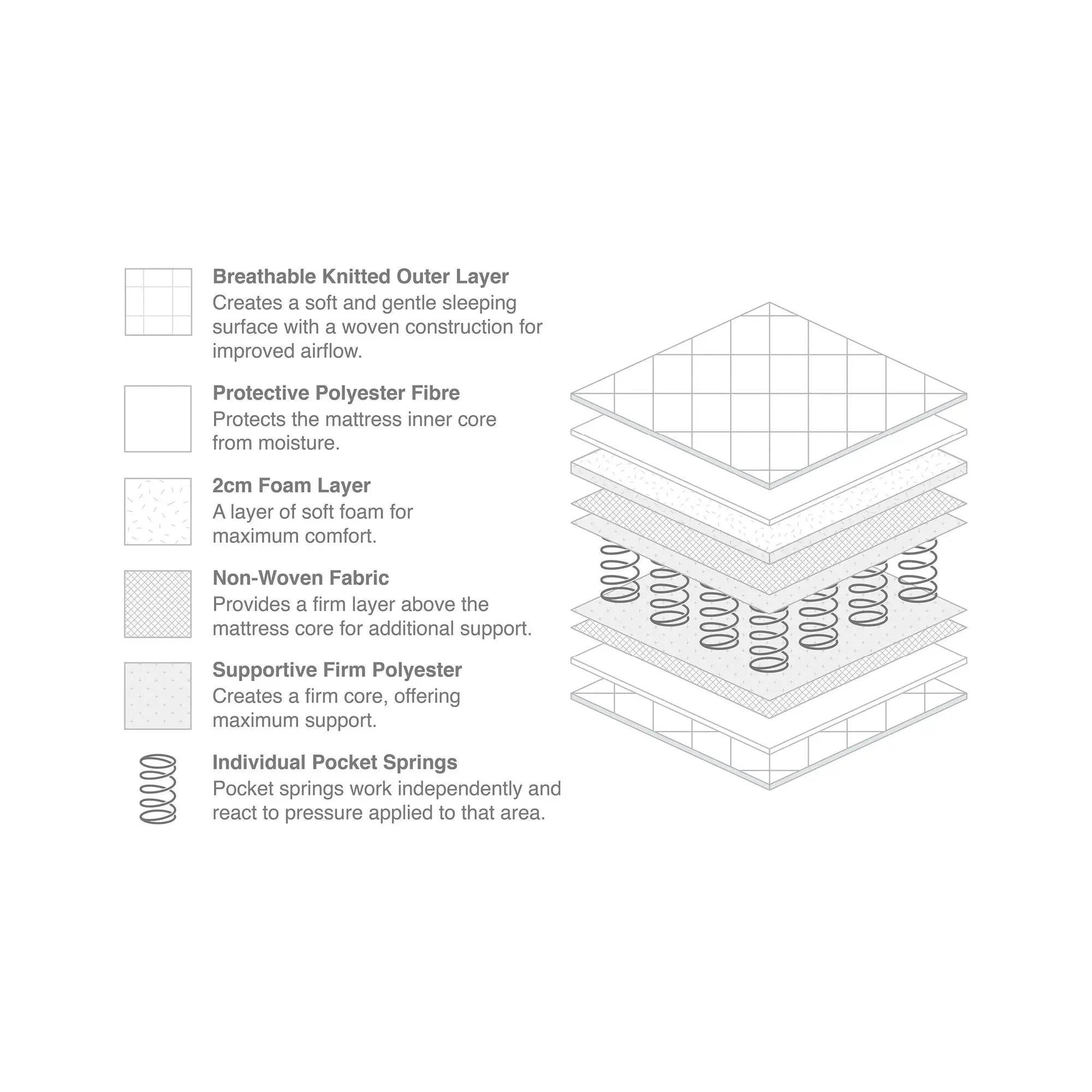 Boori Pocket Spring Mattress-Nursery Furniture - Mattresses-Baby Little Planet