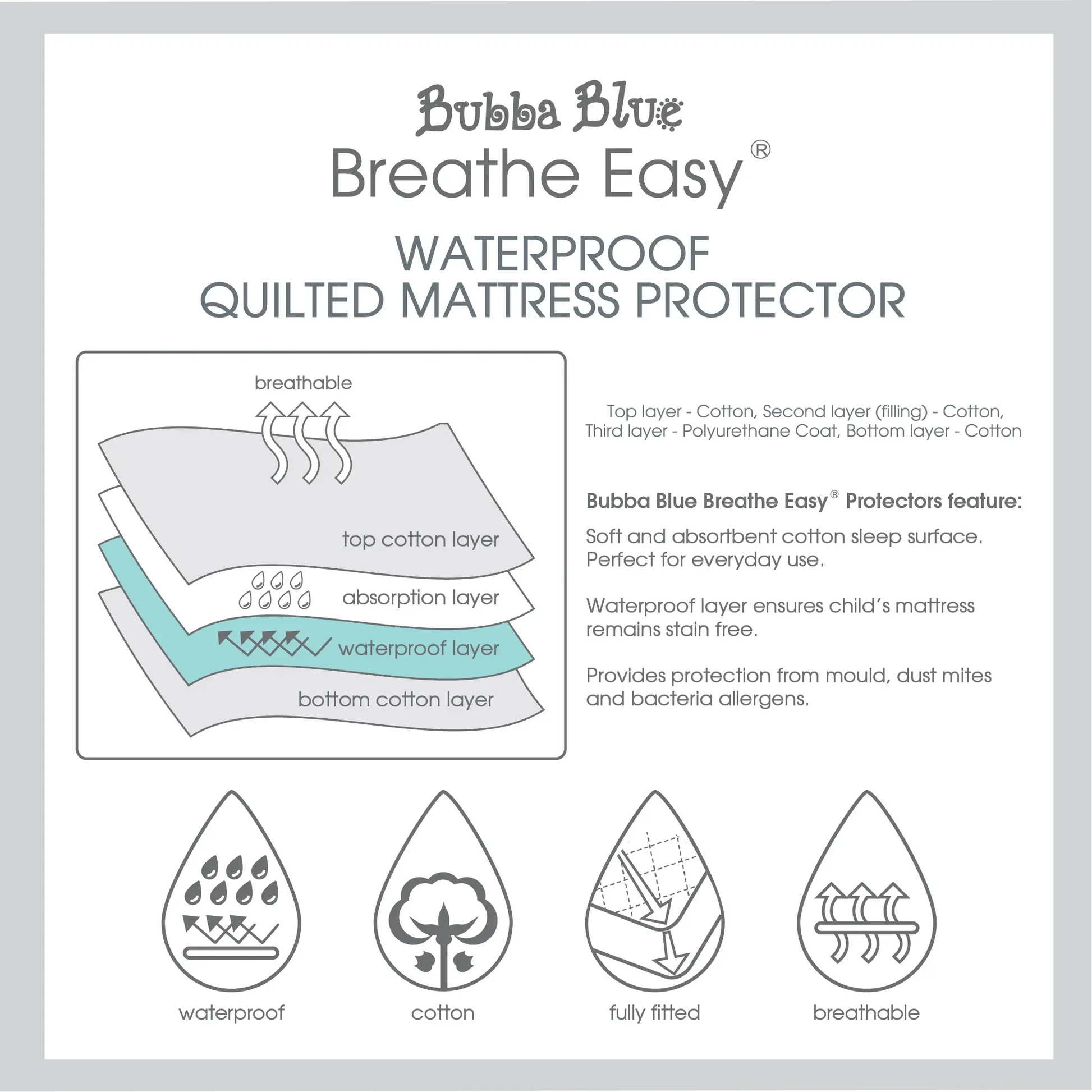 Bubba Blue Breathe Easy Waterproof Quilted Mattress Protector