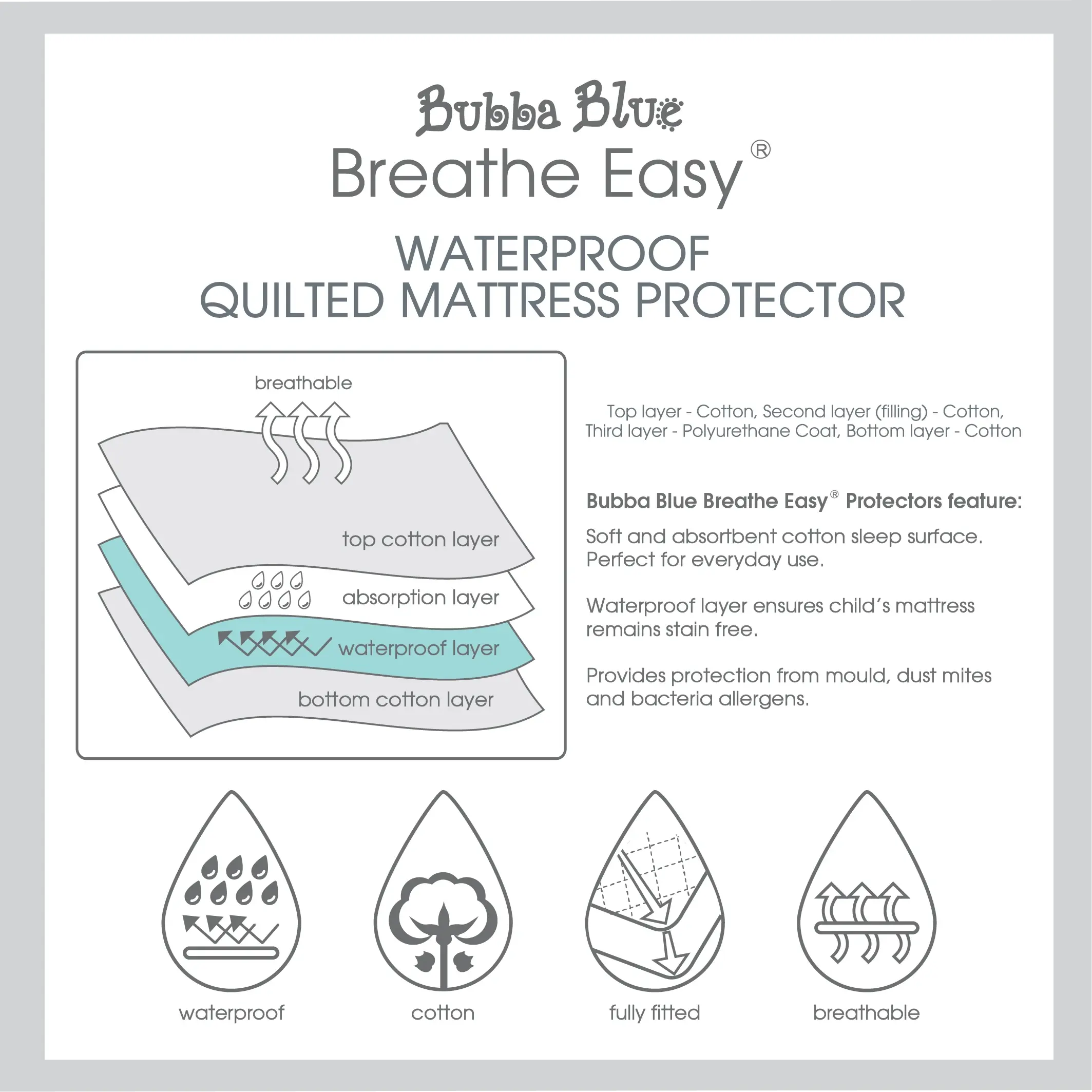 Bubba Blue Breathe Easy Waterproof Quilted Mattress Protector