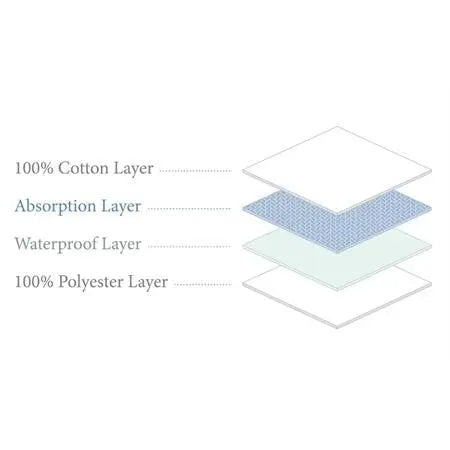 Boori Compact Cot Mattress Protector-Bedtime - Mattress Protectors-Boori | Baby Little Planet